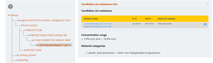 SCIP database helps identify which parts of a product contain which SVHC 