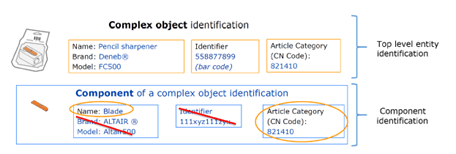 SCIP database helps identify which parts of a product contain which SVHC 